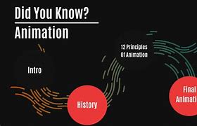 Image result for Did You Know Animation