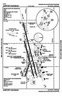 Image result for Miramar Air Station