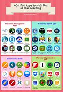 Image result for iPad Apps for Schools