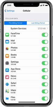 Image result for 7 iPhone Data Usage