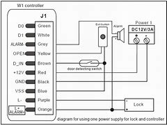 Image result for Proximity Card Reader