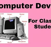 Image result for Embedded Computer Devices