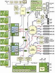 Image result for PC Motherboard Schematic
