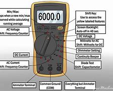 Image result for How to Use Multimeter to Check Car Battery