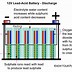 Image result for Old Lead Acid Battery