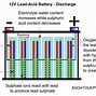 Image result for Vertical Lead Acid Batteries
