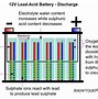 Image result for DIY Large Lead Acid Battery