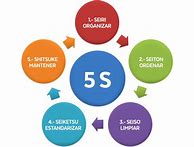 Image result for 5S Spanish