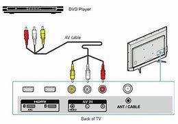 Image result for DVD Player Setup