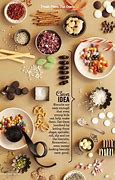 Image result for Aarticle About Food Design