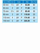 Image result for PVC Pipe Fitting Size Chart