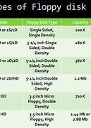 Image result for Floppy Disk Storage Size