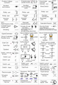 Image result for Electrical Circuit Components