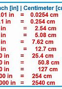 Image result for 45 Cm in Inches
