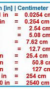 Image result for 10 Centimeters to Inches