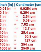 Image result for Transform Inches to Cm