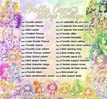 Image result for Drawing 30-Day Challenge Precure