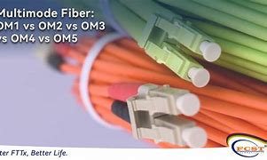 Image result for 48-Core Multimode Optical Fiber Cable OM3