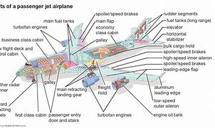 Image result for Jet Plane Parts