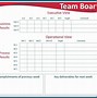 Image result for Continuous Improvement Visual Boards