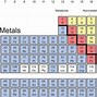 Image result for As Periodic Table of Elements