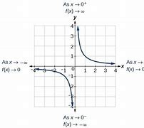 Image result for Negative Quadratic Graph