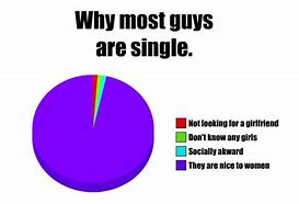 Image result for Single Men Meme