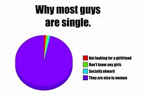Image result for Single People Memes