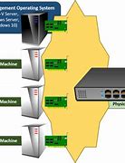Image result for Network Diagram with Virtual Machine
