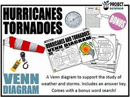 Image result for Venn Diagram Hurricanes and Tornadoes