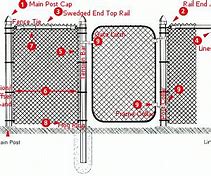 Image result for Chain Link Fence Climbing Tool
