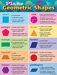 Image result for Geometric Chart