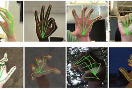 Image result for Gesture Recognition