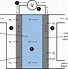 Image result for Labeled Electrolytic Cell