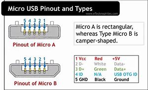 Image result for Micro USB PCB Pinout