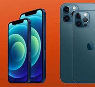 Image result for iPhone 6N Size