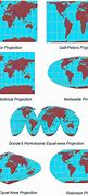 Image result for Types of Projection