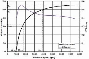 Image result for Alternator Size Chart