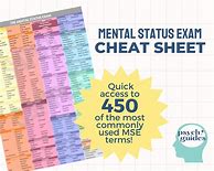 Image result for Mental State Exam Cheat Sheet