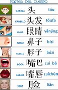 Image result for Spanish and Chinese Chinos