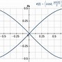 Image result for Digitize Picture Curve