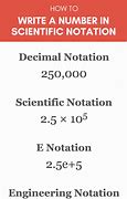 Image result for Scientific Notation Converter