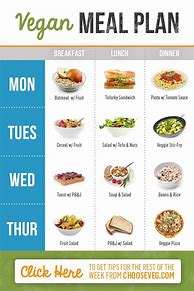 Image result for Vegetarian Menu for a Week