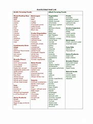 Image result for Acid Alkaline Food List Printable
