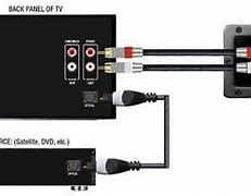 Image result for Samsung TV Audio Connections
