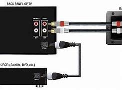 Image result for Samsung Sound Bar Connections