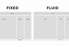 Image result for What Is a Fluid Layout