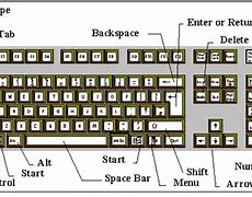 Image result for Function Keys On Keyboard