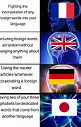Image result for Memes About Dialect in Language