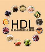 Image result for Vegan Diet Cholesterol